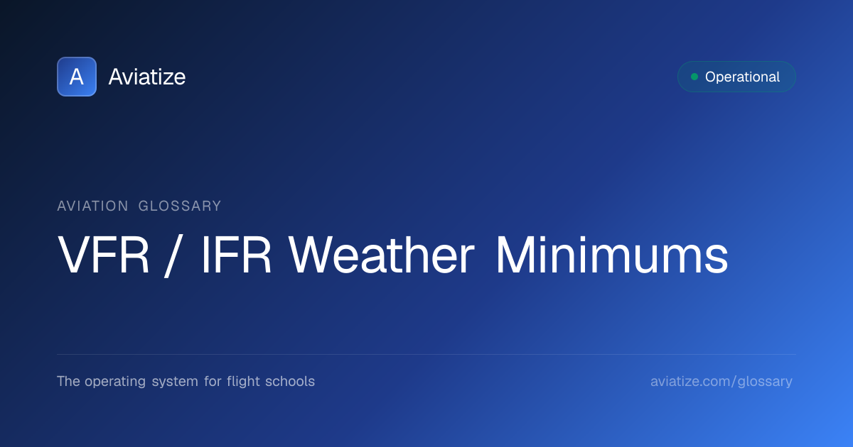 VFR / IFR Weather Minimums | CFR §91.155 & §91.169 Explained | Aviatize